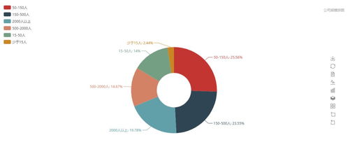 Python薪資突破50K，拉勾網數據揭示其趕超Java的趨勢