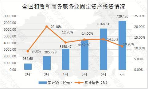 重慶互聯(lián)網(wǎng)租賃與商務(wù)服務(wù)行業(yè)大數(shù)據(jù)監(jiān)測分析報告（第320期）——互聯(lián)網(wǎng)數(shù)據(jù)服務(wù)深度洞察