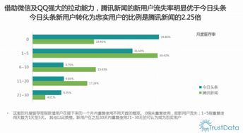 騰訊新聞客戶端 4.95 版本產(chǎn)品體驗報告 數(shù)據(jù)驅(qū)動下的用戶體驗革新
