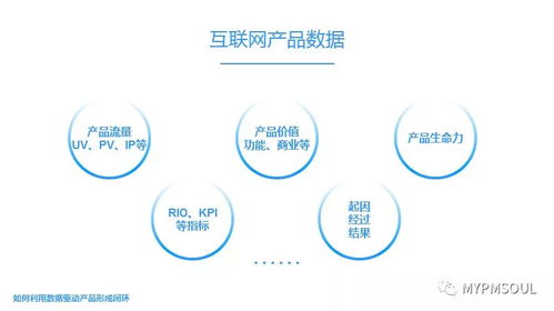 數(shù)據(jù)驅(qū)動產(chǎn)品閉環(huán) 互聯(lián)網(wǎng)數(shù)據(jù)服務(wù)的核心方法論與實踐路徑