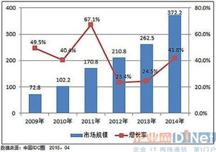融合共生 互聯(lián)網(wǎng)時代下IDC產(chǎn)品與數(shù)據(jù)服務(wù)的演進之路